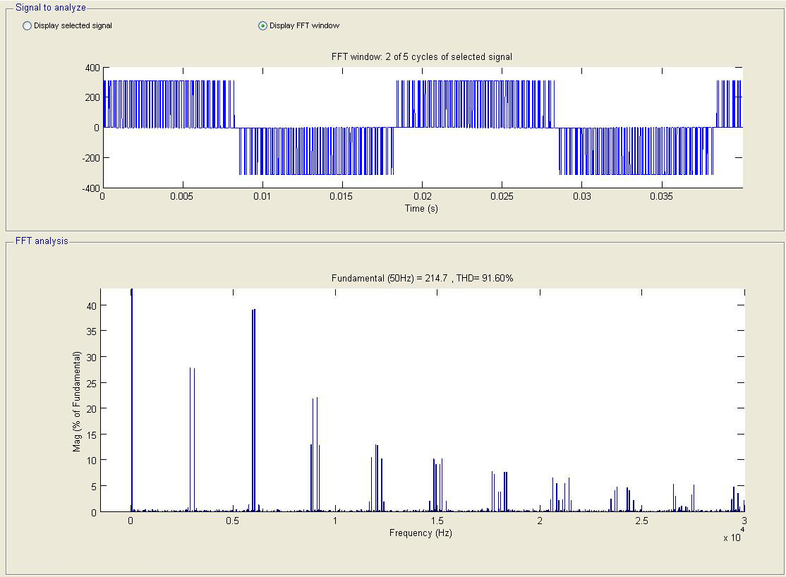 載波頻率 載波頻率