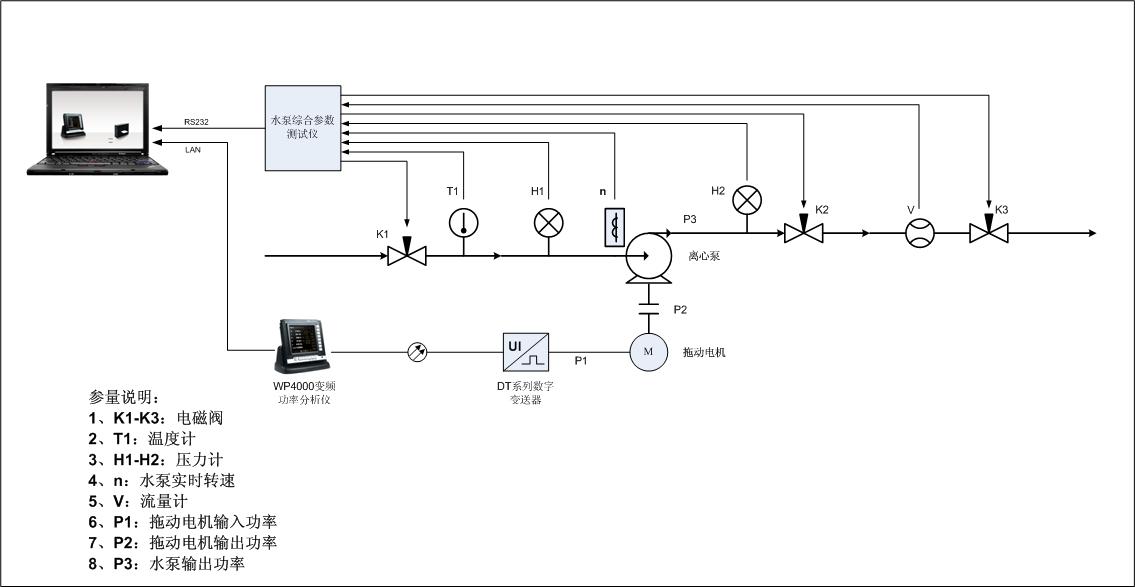 水泵機組綜合參數(shù)測試方案 水泵機組綜合參數(shù)測試方案