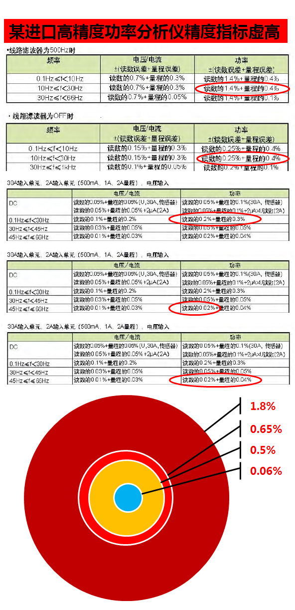進口功率分析儀誤差分析儀 進口功率分析儀誤差分析儀