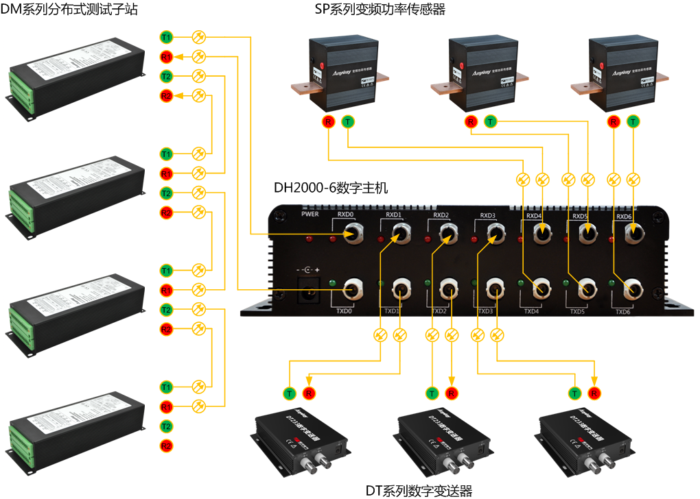 由DH2000構(gòu)建多通道示波器原理示意圖 由DH2000構(gòu)建多通道示波器原理示意圖