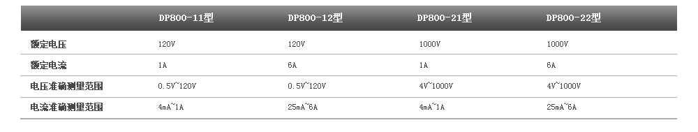 功率單元選型 功率單元選型