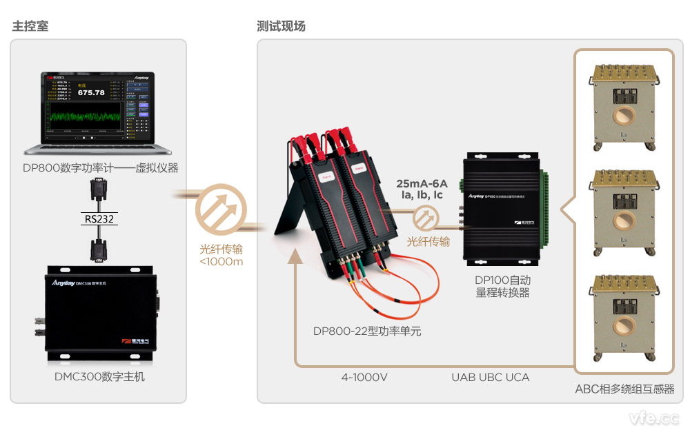DP800數(shù)字功率計(jì)應(yīng)用示意圖 DP800數(shù)字功率計(jì)應(yīng)用示意圖
