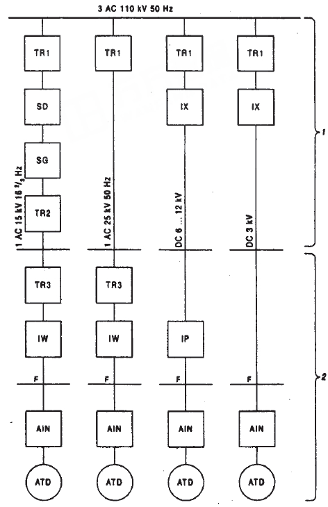 電力牽引 電力牽引