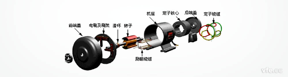 同步電機(jī)結(jié)構(gòu) 同步電機(jī)結(jié)構(gòu)