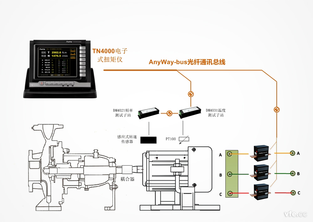 TN4000電子式扭矩儀軸功率測量原理圖 TN4000電子式扭矩儀軸功率測量原理圖