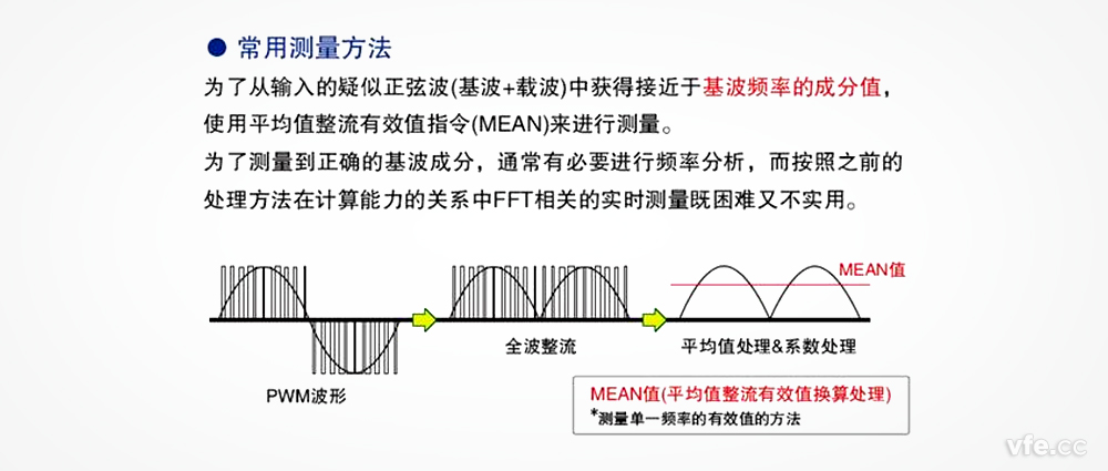 在變頻器電壓測量中，平均整流有效值真的可以替代基波有效值嗎？