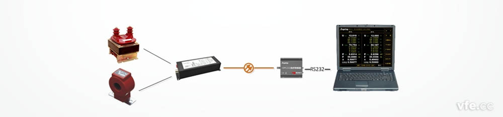 基于DM300分布式測控系統(tǒng)的單相光纖功率表 基于DM300分布式測控系統(tǒng)的單相光纖功率表