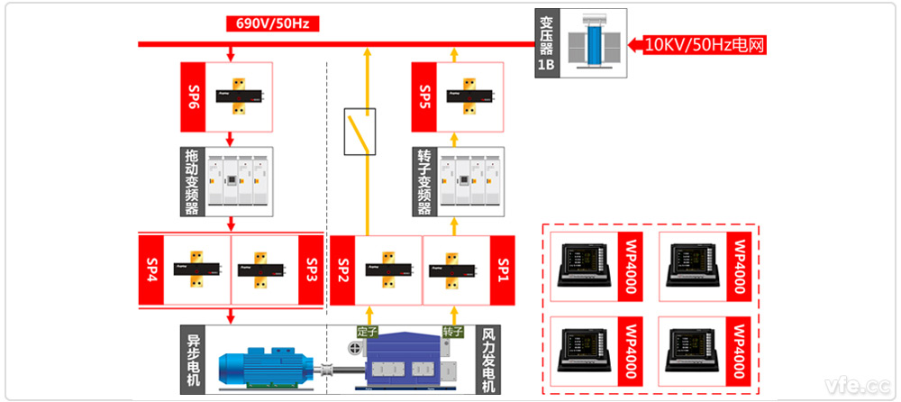 國家電器產(chǎn)品質(zhì)量監(jiān)督檢驗(yàn)中心雙饋電機(jī)試驗(yàn)測試原理圖 國家電器產(chǎn)品質(zhì)量監(jiān)督檢驗(yàn)中心雙饋電機(jī)試驗(yàn)測試原理圖