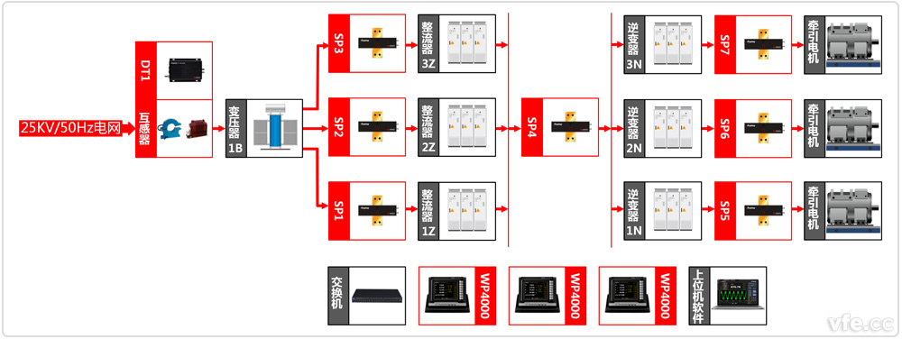 中國中車株洲電力機(jī)車研究所牽引系統(tǒng)實(shí)驗(yàn)室原理圖 中國中車株洲電力機(jī)車研究所牽引系統(tǒng)實(shí)驗(yàn)室原理圖