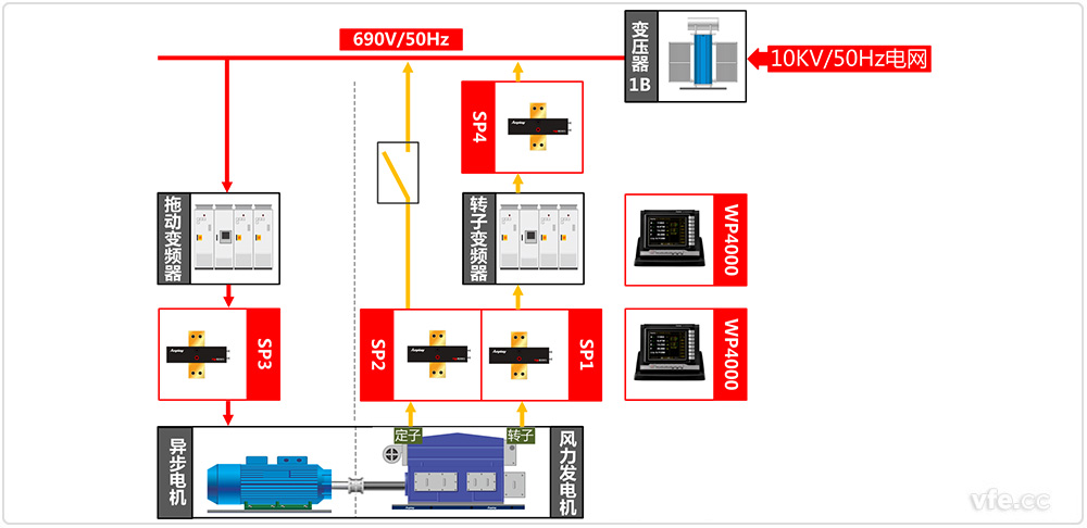 風(fēng)電試驗(yàn)室試驗(yàn)系統(tǒng)原理框圖 風(fēng)電試驗(yàn)室試驗(yàn)系統(tǒng)原理框圖