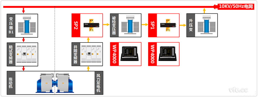 并網(wǎng)變壓器測試系統(tǒng)原理圖 并網(wǎng)變壓器測試系統(tǒng)原理圖