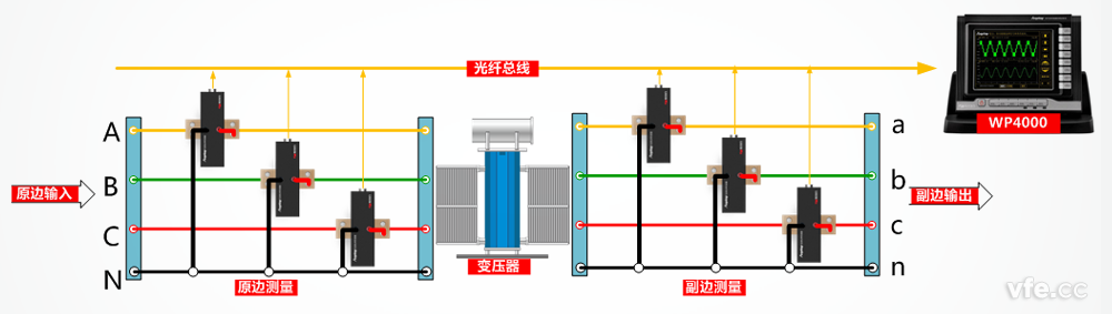變壓器輸入輸出測試接線原理圖 變壓器輸入輸出測試接線原理圖