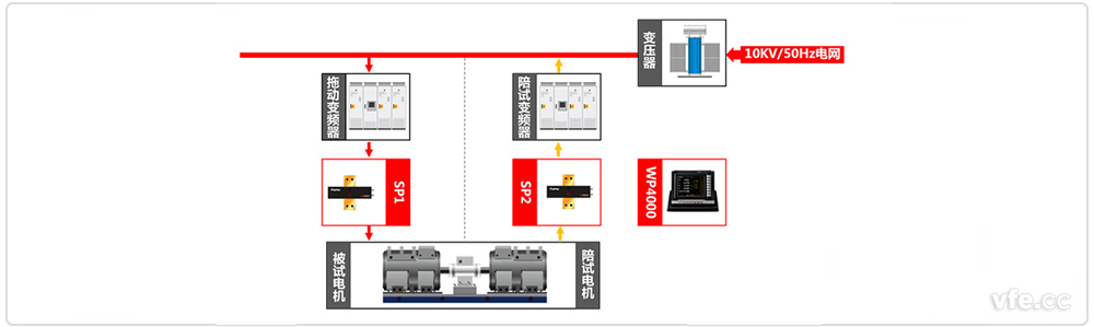 牽引電機(jī)試驗(yàn)臺(tái)原理框圖 牽引電機(jī)試驗(yàn)臺(tái)原理框圖