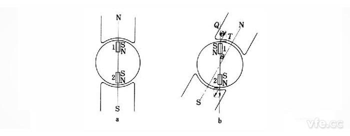 磁滯電機(jī)啟動(dòng)原理圖 磁滯電機(jī)啟動(dòng)原理圖