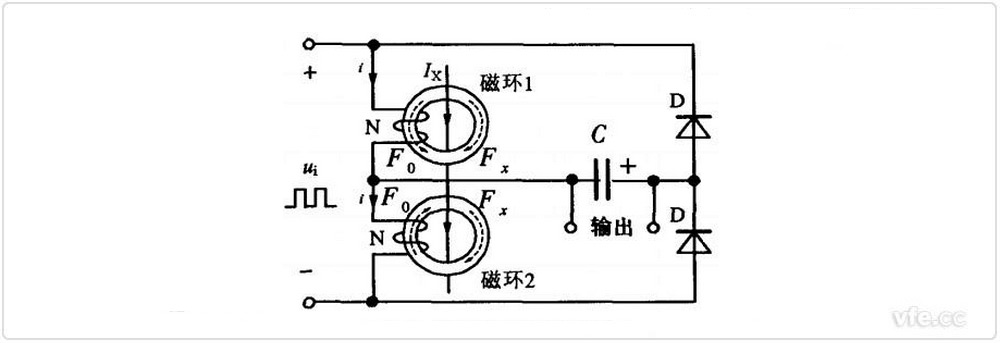直流電流互感器結(jié)構(gòu)原理示意圖 直流電流互感器結(jié)構(gòu)原理示意圖