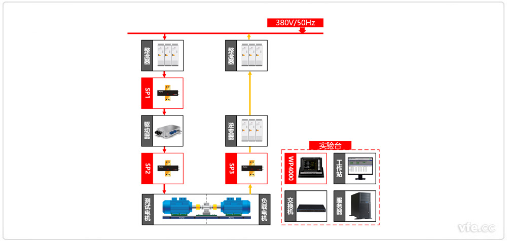 新能源汽車驅動器測試異步電機加載方式原理圖 新能源汽車驅動器測試異步電機加載方式原理圖