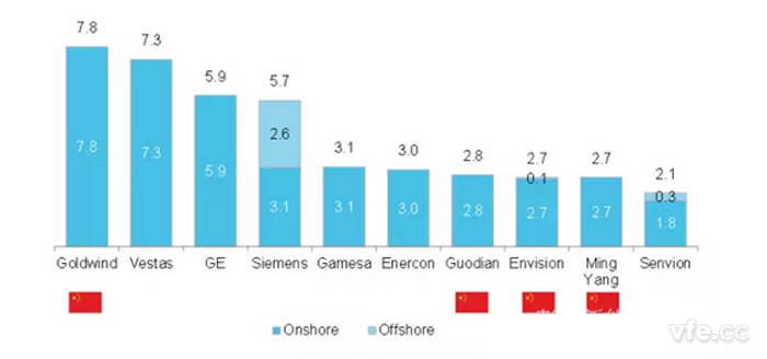 中國(guó)新能源 中國(guó)新能源