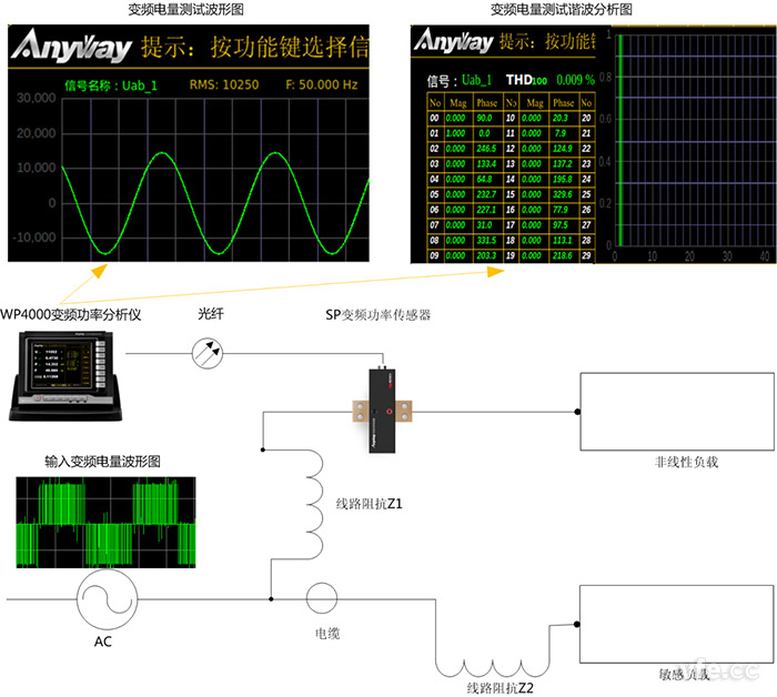 諧波電流對其他負(fù)載造成的影響