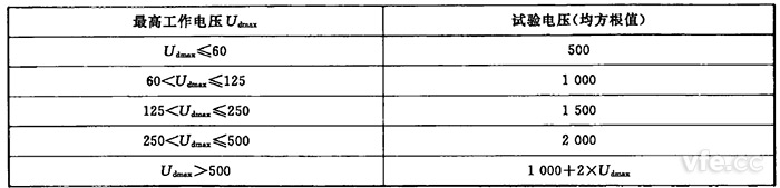 工頻耐電壓限值要求(單位:V) 工頻耐電壓限值要求(單位:V)