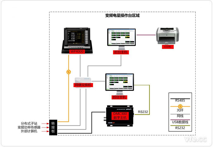 典型變頻電量操作臺內(nèi)部接線示意圖 典型變頻電量操作臺內(nèi)部接線示意圖