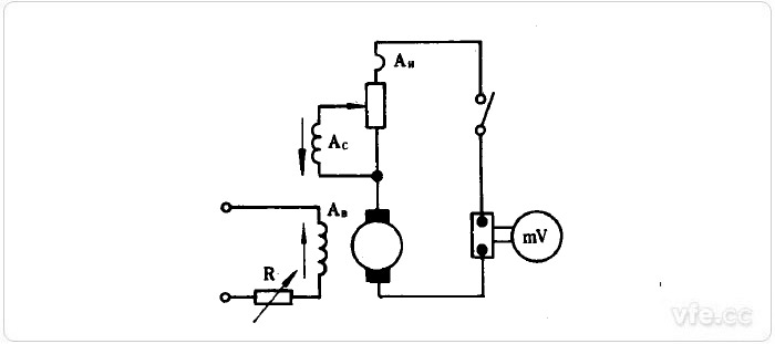 臨時纏繞串勵繞組的短路試驗方法電路原理圖 臨時纏繞串勵繞組的短路試驗方法電路原理圖