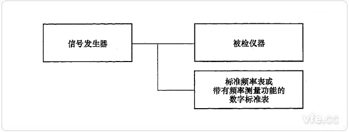 直接比較法頻率測(cè)量誤差檢定示意圖 直接比較法頻率測(cè)量誤差檢定示意圖
