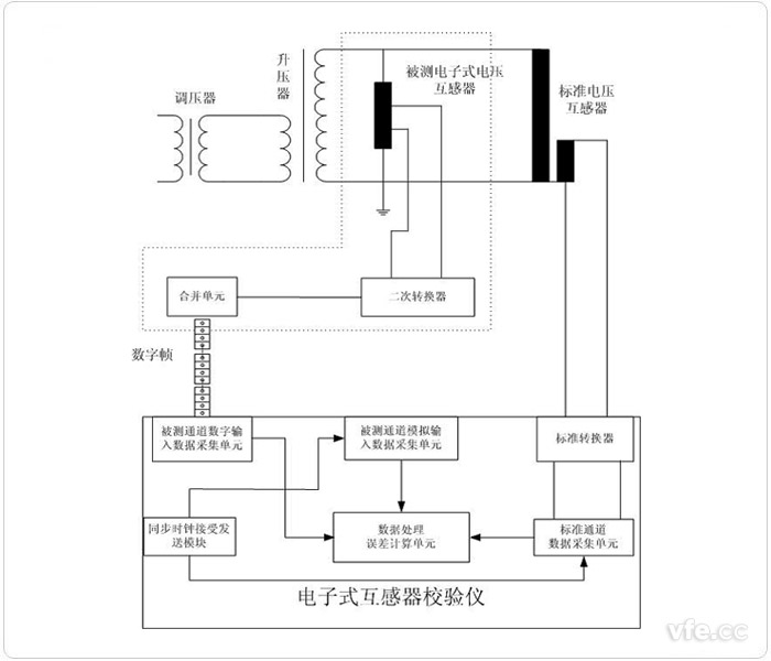 電子式電壓互感器固定延時法檢定回路 電子式電壓互感器固定延時法檢定回路