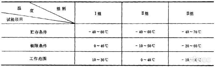 電子測量儀器試驗溫度組別 電子測量儀器試驗溫度組別