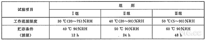 電子測量儀器濕度試驗組別 電子測量儀器濕度試驗組別