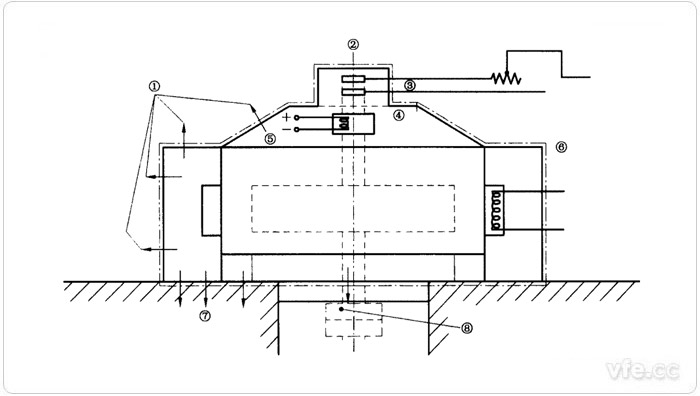 基礎(chǔ)表面 基礎(chǔ)表面