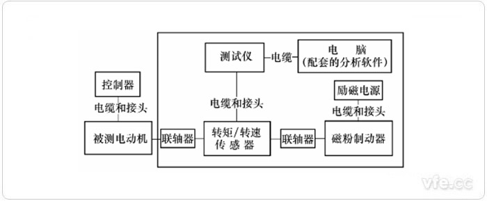 使用傳感器的動(dòng)態(tài)測(cè)量方法示意圖