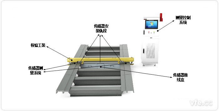 整車間隙檢測系統(tǒng)整體布局 整車間隙檢測系統(tǒng)整體布局