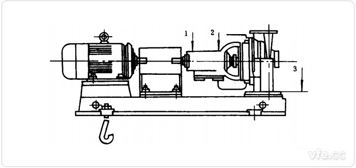 水泵振動測試測點(diǎn)示意圖(1、2、3測點(diǎn))