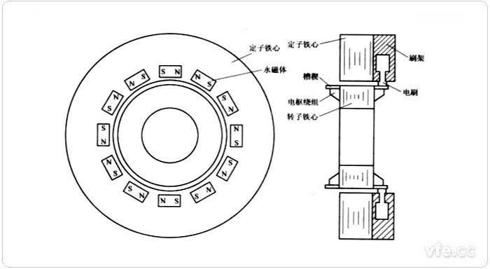 永磁式直流力矩電機(jī)結(jié)構(gòu)圖 永磁式直流力矩電機(jī)結(jié)構(gòu)圖