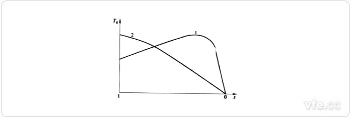 交流電機(jī)的力矩特性 交流電機(jī)的力矩特性
