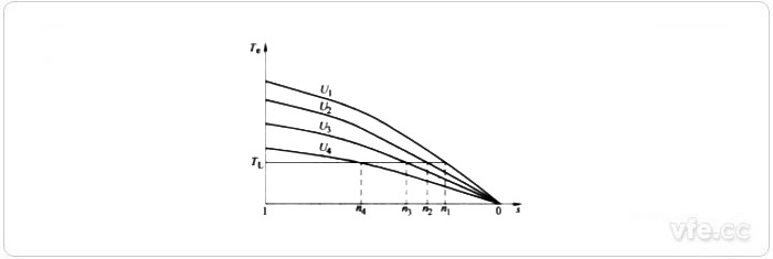 交流力矩電機(jī)的提速特性 交流力矩電機(jī)的提速特性