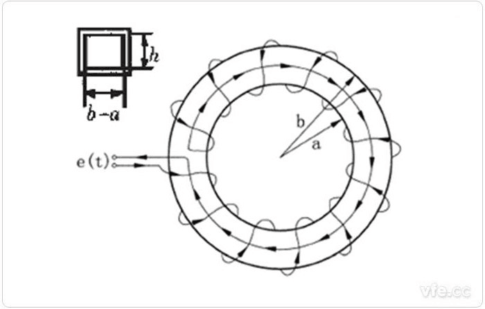 羅氏線圈測量原理圖 羅氏線圈測量原理圖