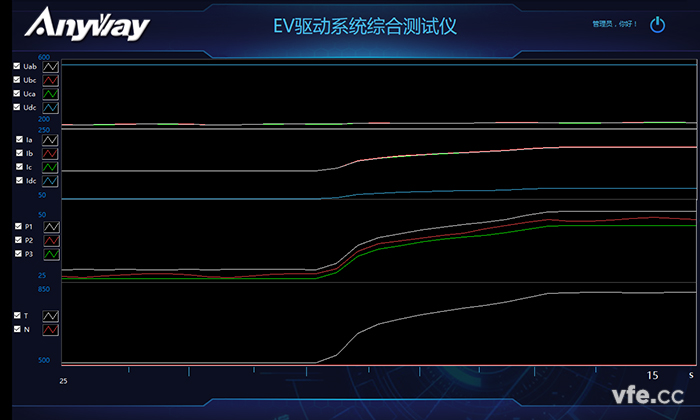 趨勢(shì)曲線 趨勢(shì)曲線