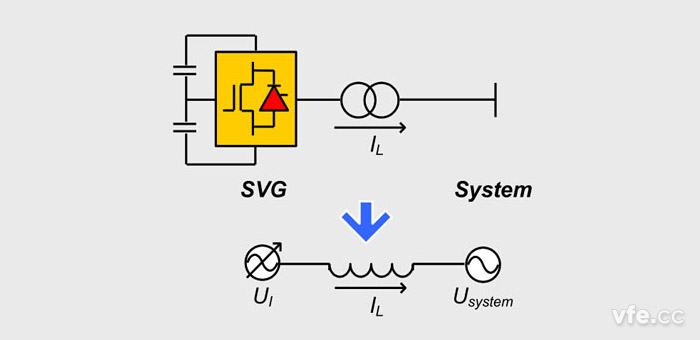 無功補(bǔ)償系統(tǒng)示意圖 無功補(bǔ)償系統(tǒng)示意圖