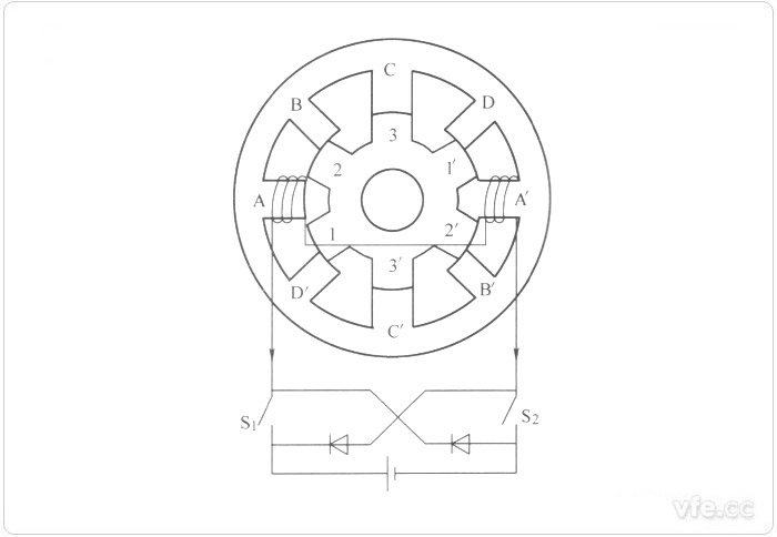 四相8/6極開關磁阻電機原理圖 四相8/6極開關磁阻電機原理圖