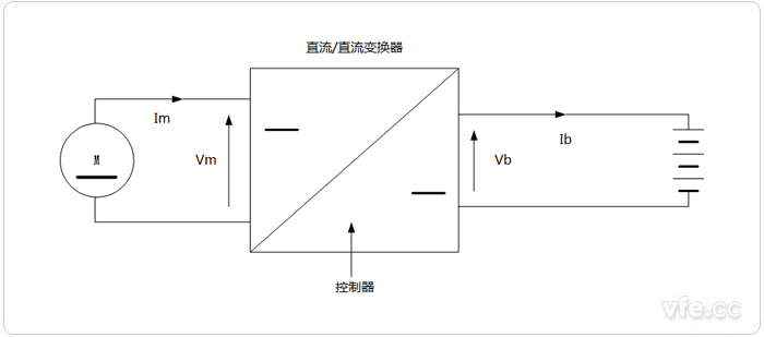 直流電動機(jī)的再生制動原理電路 直流電動機(jī)的再生制動原理電路
