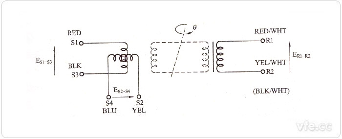 旋轉(zhuǎn)變壓器原理示意圖 旋轉(zhuǎn)變壓器原理示意圖