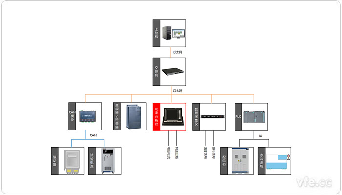 測(cè)控系統(tǒng) 測(cè)控系統(tǒng)