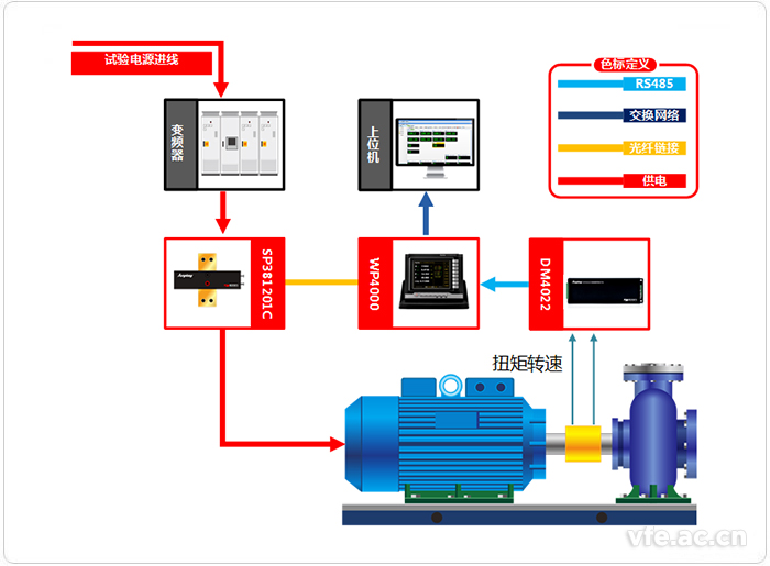 熔鹽泵變頻功率測試系統(tǒng)應(yīng)用拓?fù)鋱D 熔鹽泵變頻功率測試系統(tǒng)應(yīng)用拓?fù)鋱D