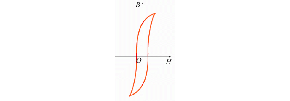 軟磁材料磁滯回線 軟磁材料磁滯回線