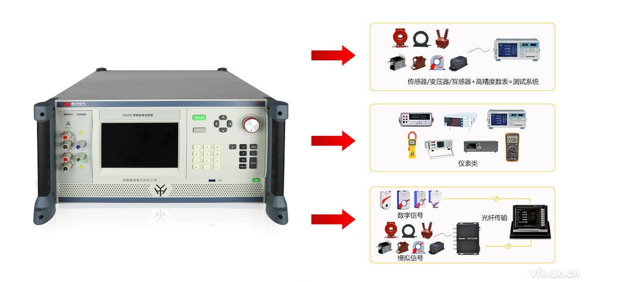 6520C變頻標準功率源構成的變頻電量量值溯源系統(tǒng)